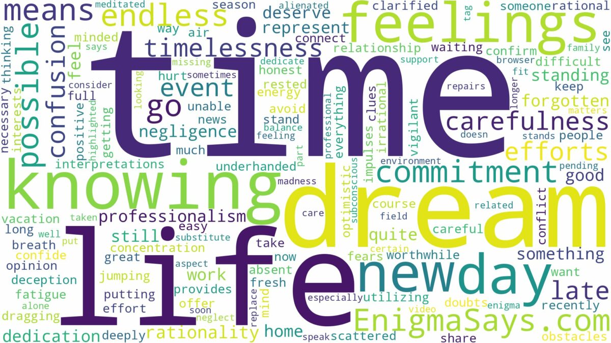 dreaming of not knowing the time and related dreams with their meanings in a word cloud