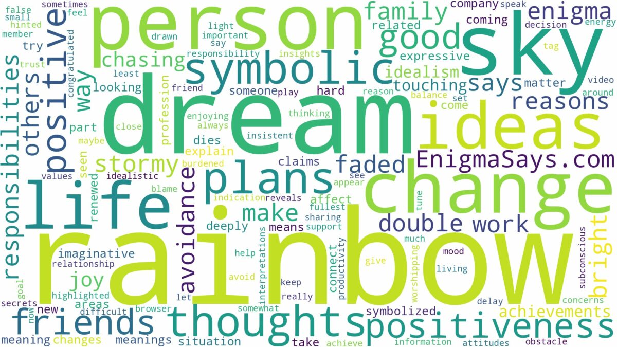 dream about rainbow in the sky and related dreams with their meanings in a word cloud