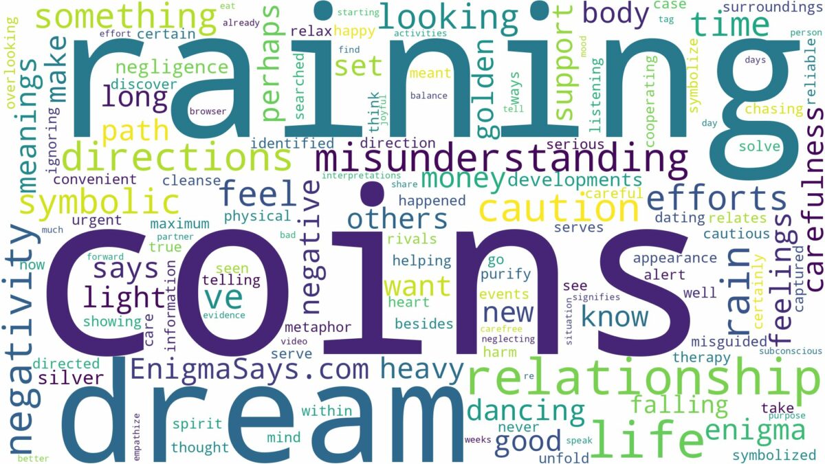 dream of raining coins and related dreams with their meanings in a word cloud