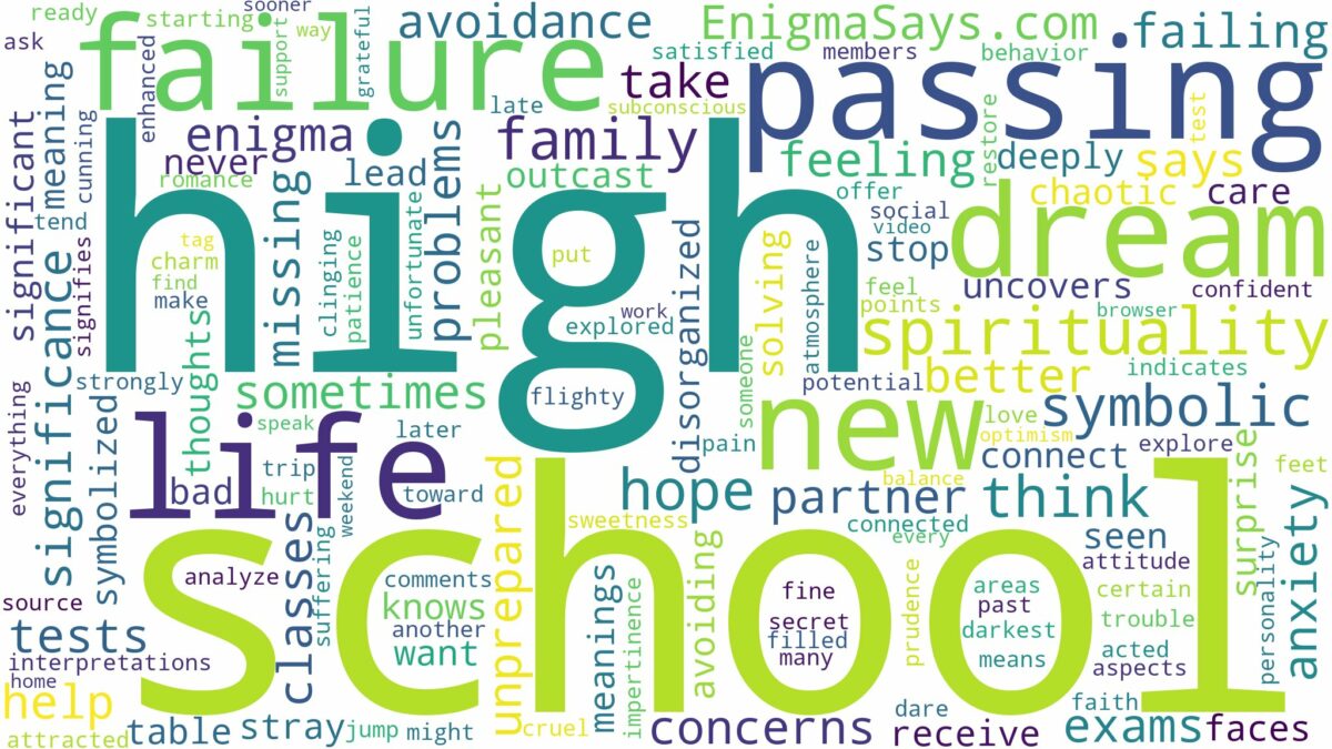 dreaming about not passing high school and related dreams with their meanings in a word cloud