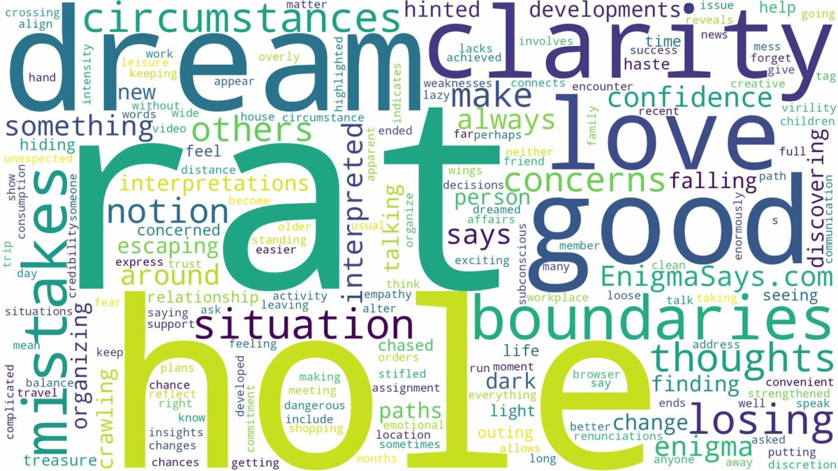 dream about rat hole and related dreams with their meanings in a word cloud