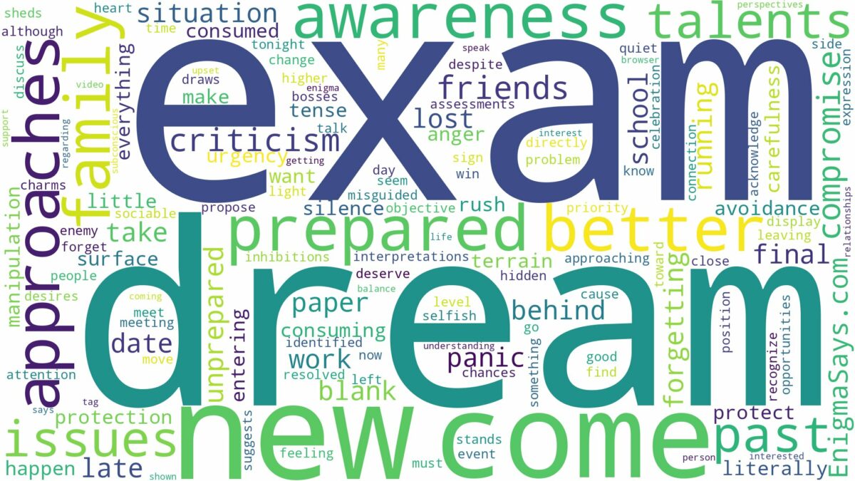 dream about not prepared for exam and related dreams with their meanings in a word cloud