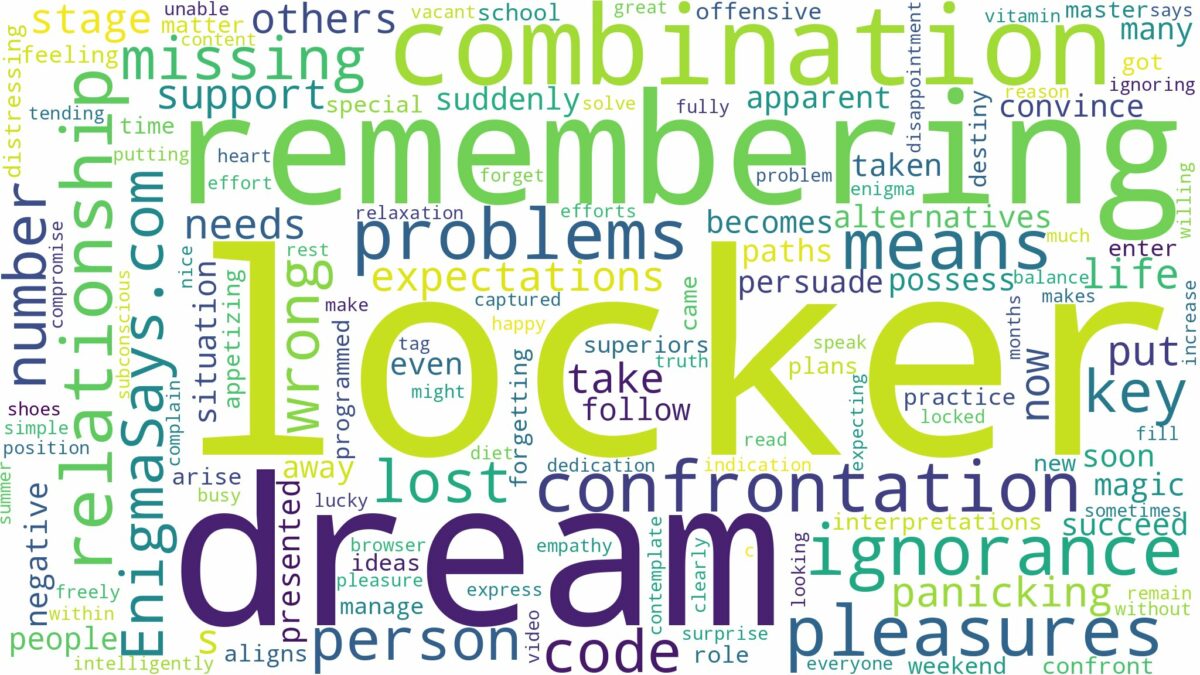 dreaming about not remembering locker combination and related dreams with their meanings in a word cloud