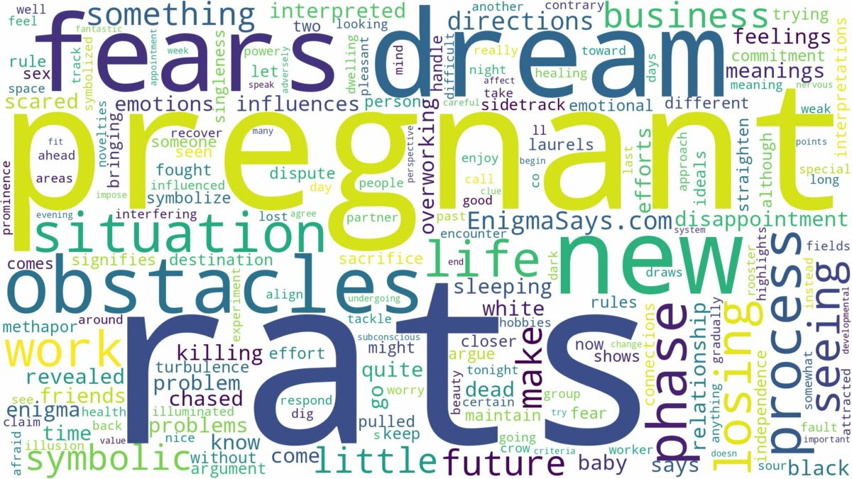 dreams about rats while pregnant and related dreams with their meanings in a word cloud