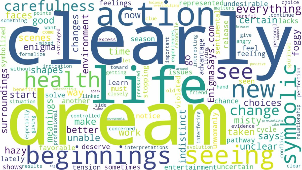 dreaming of not seeing clearly and related dreams with their meanings in a word cloud