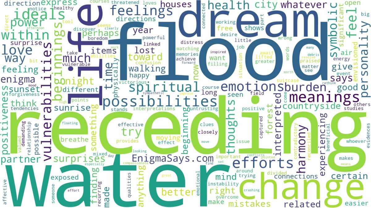 dreaming of receding flood water and related dreams with their meanings in a word cloud