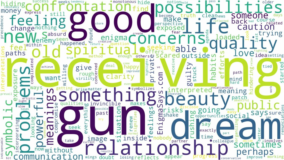 dream of receiving a gun and related dreams with their meanings in a word cloud