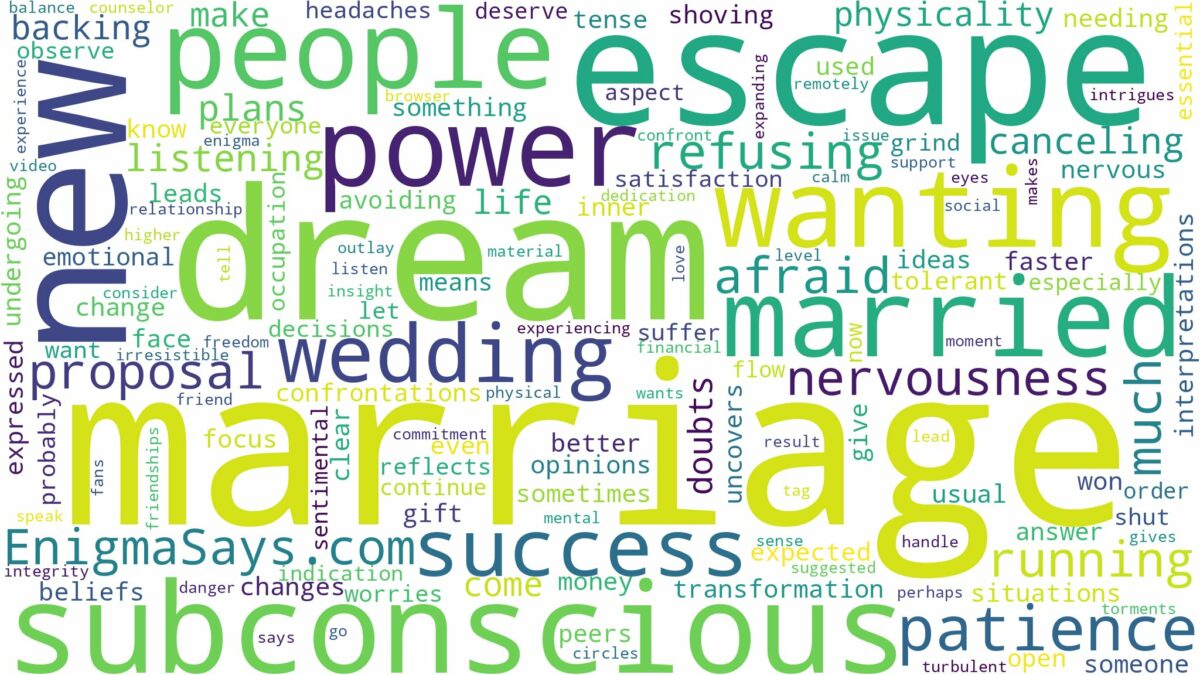 dreaming about not wanting to get married and related dreams with their meanings in a word cloud