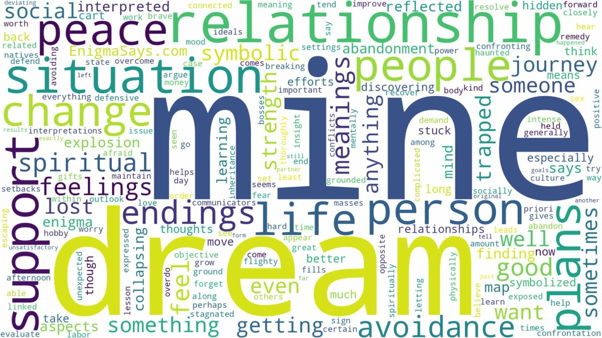 dream about a mine and related dreams with their meanings in a word cloud