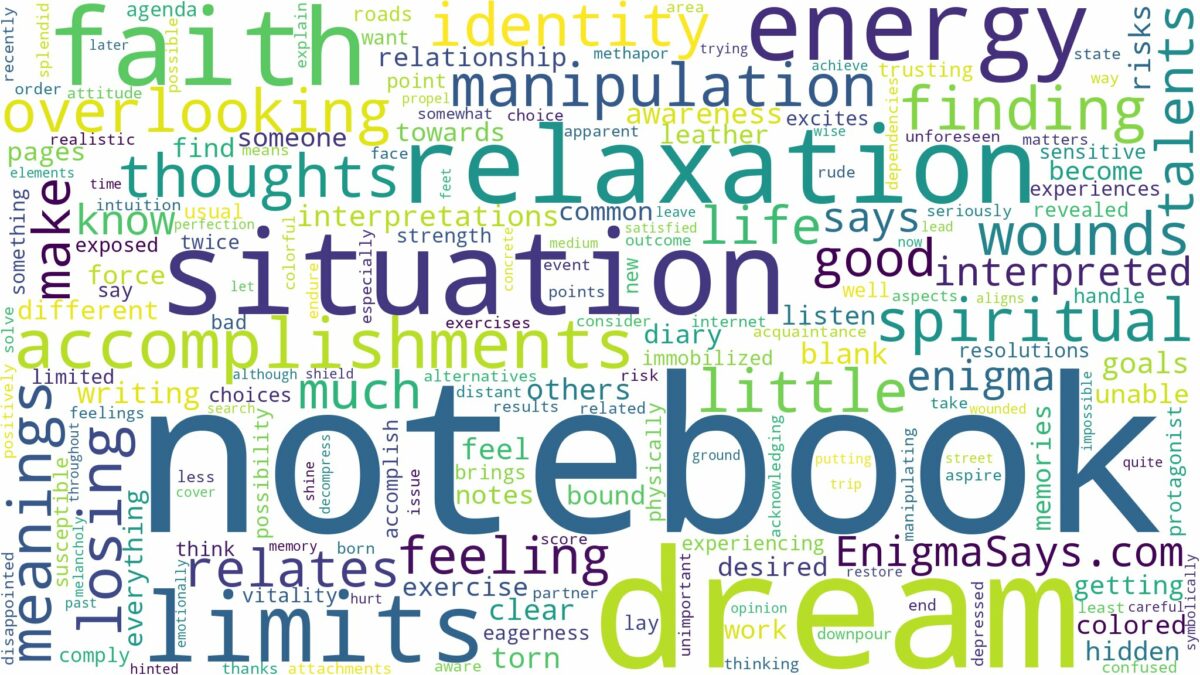 dream about notebook and related dreams with their meanings in a word cloud