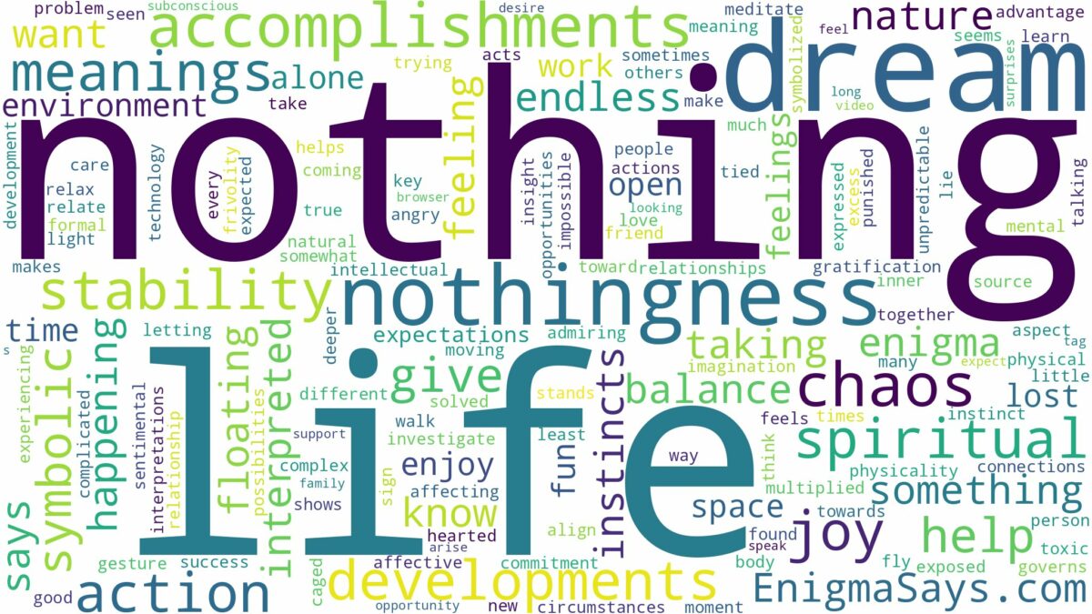 dream of nothing and related dreams with their meanings in a word cloud