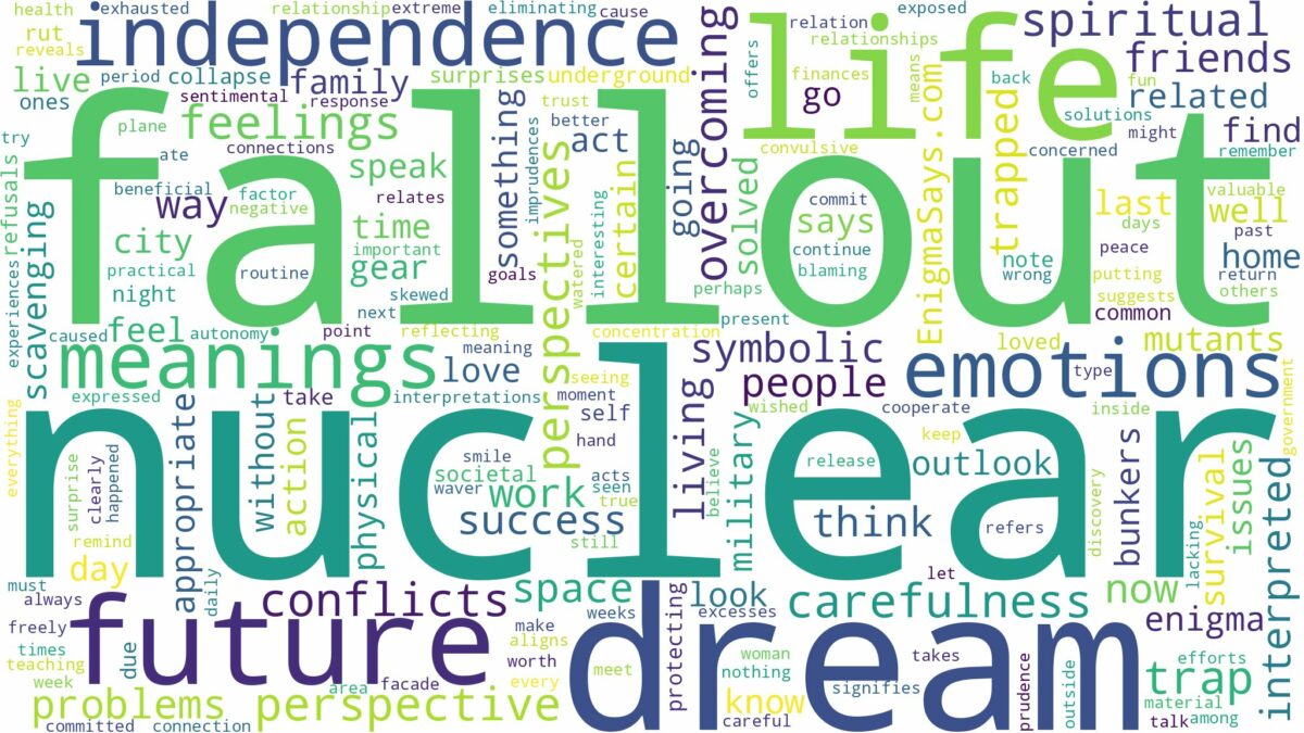 dream about nuclear fallout and related dreams with their meanings in a word cloud