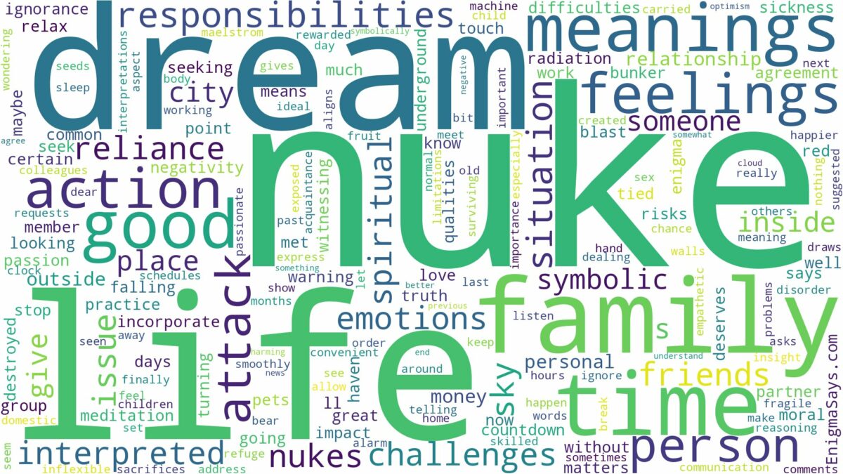 dream about nuke and related dreams with their meanings in a word cloud