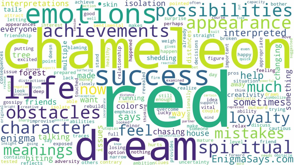 dream about red chameleon and related dreams with their meanings in a word cloud