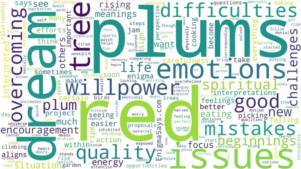 dream about red plums and related dreams with their meanings in a word cloud