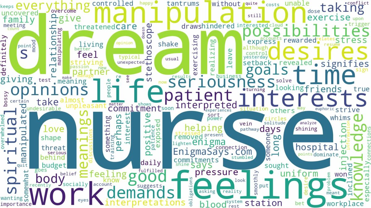 dream about nurse and related dreams with their meanings in a word cloud