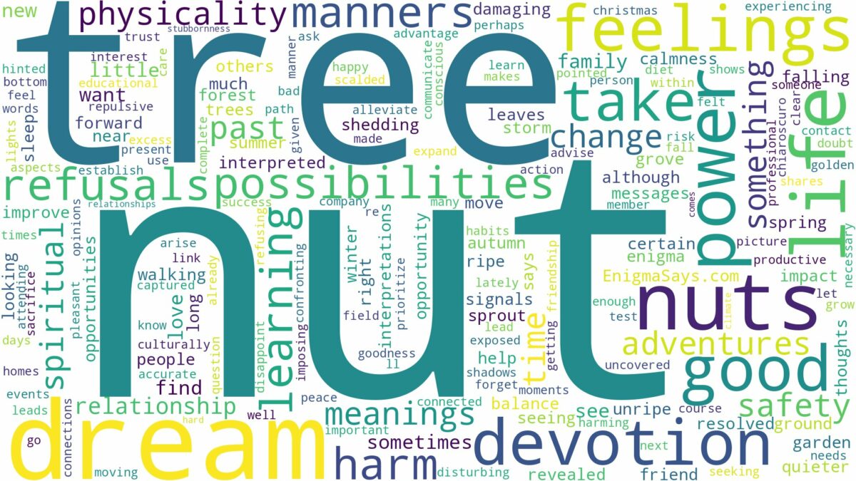 dream about nut tree and related dreams with their meanings in a word cloud