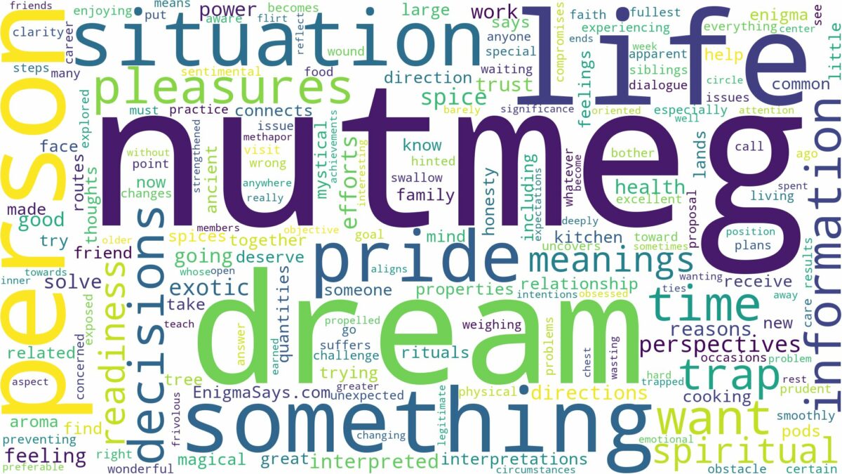 dream about nutmeg and related dreams with their meanings in a word cloud