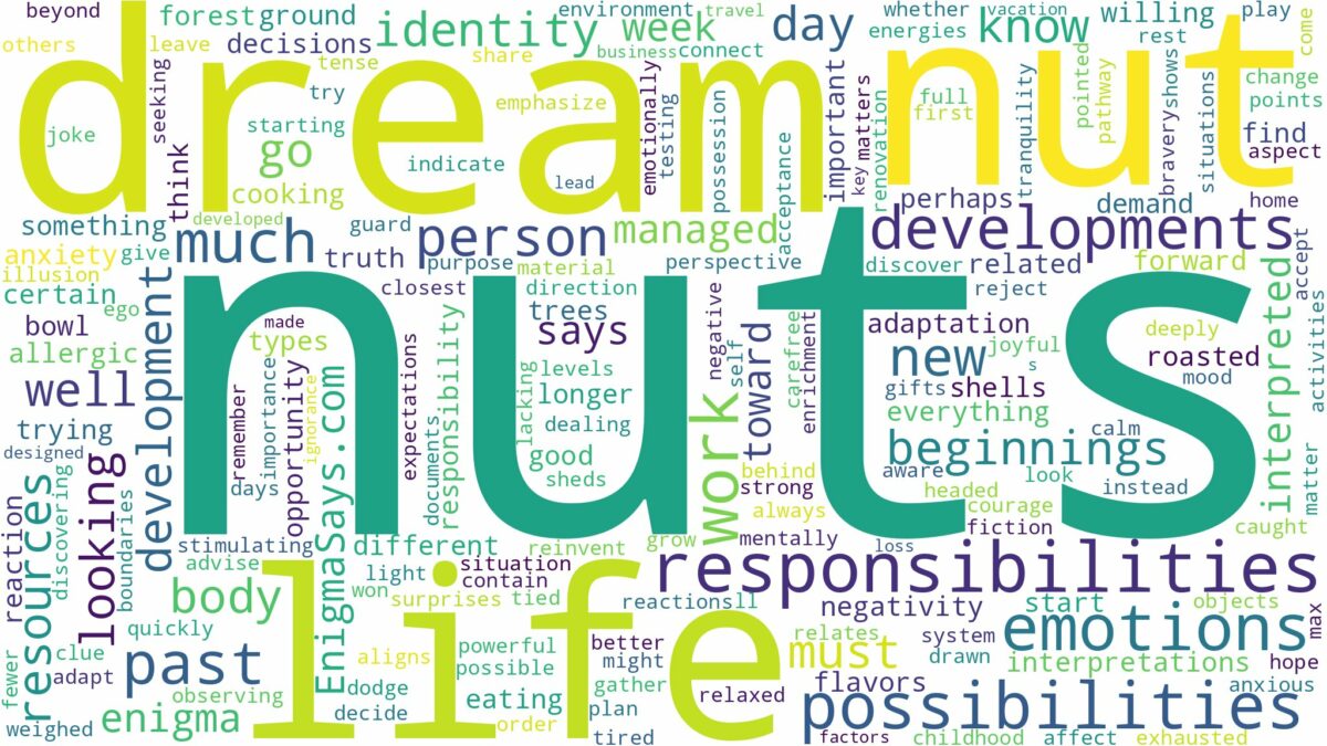 dreams about nuts and related dreams with their meanings in a word cloud