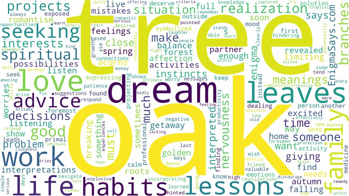 dream about oak tree and related dreams with their meanings in a word cloud