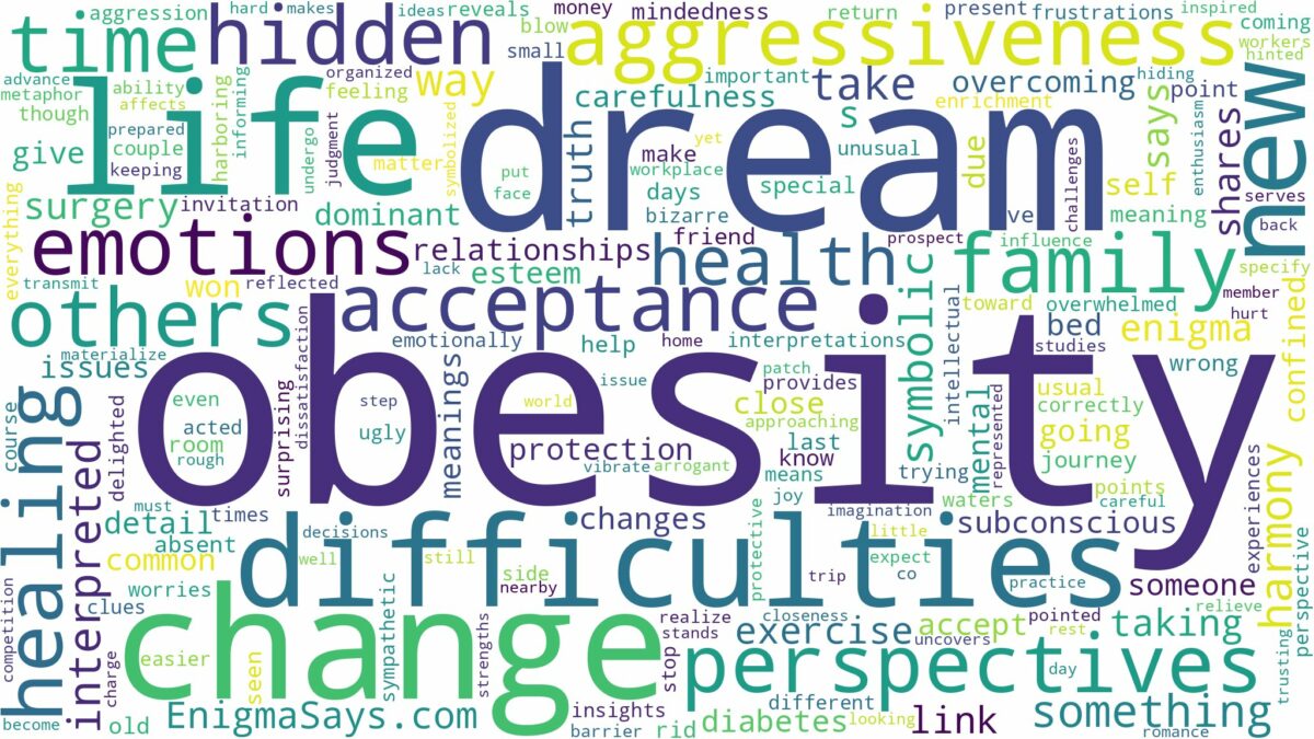 dream about obesity and related dreams with their meanings in a word cloud