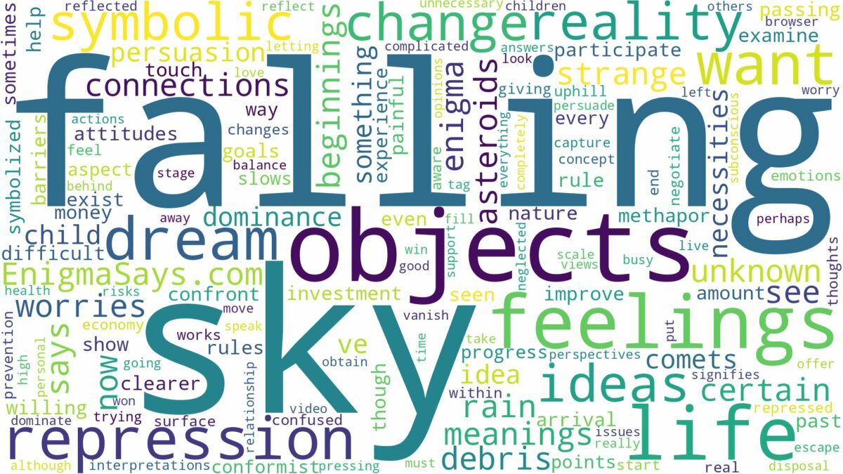 dreams about objects falling from the sky and related dreams with their meanings in a word cloud