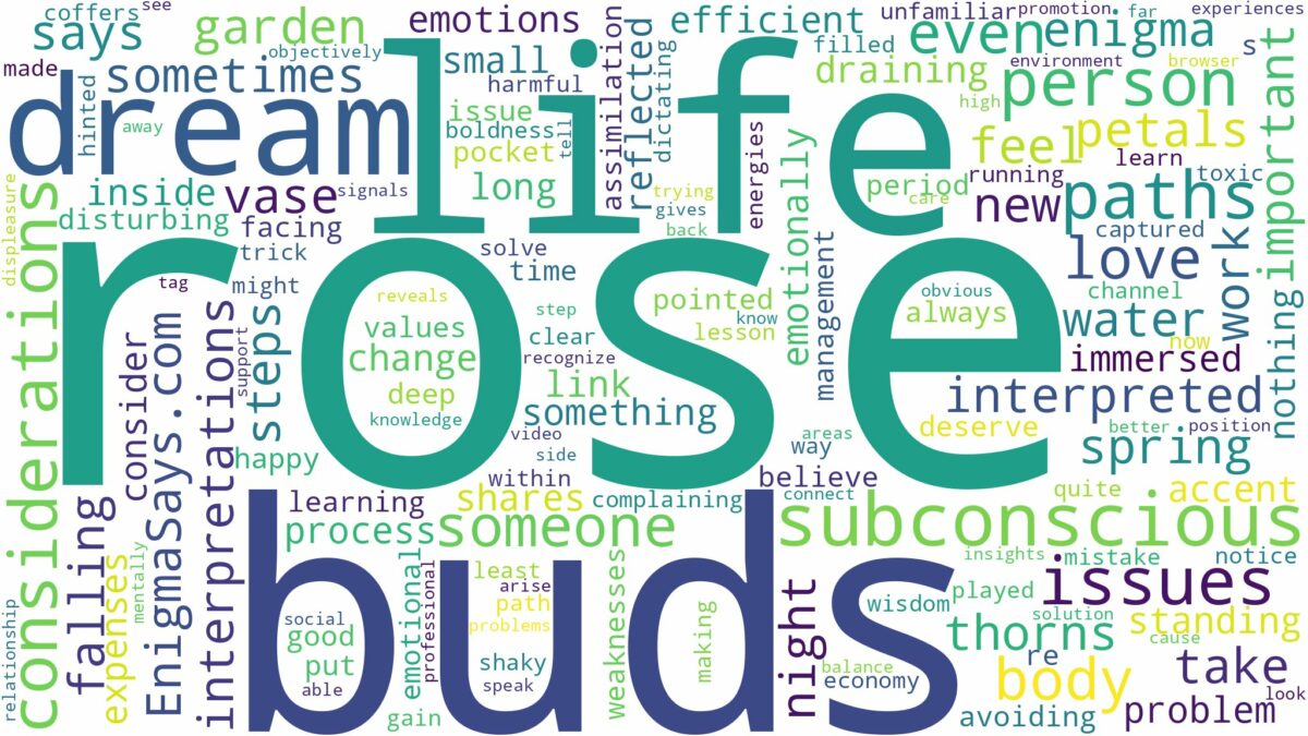 dream about rose buds and related dreams with their meanings in a word cloud