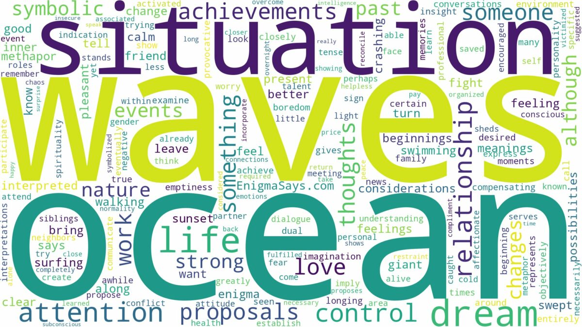 dream about ocean waves and related dreams with their meanings in a word cloud