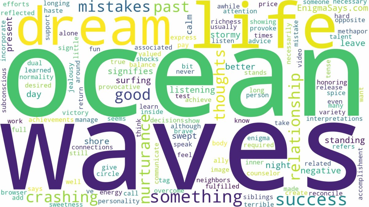 dreaming about ocean waves crashing and related dreams with their meanings in a word cloud