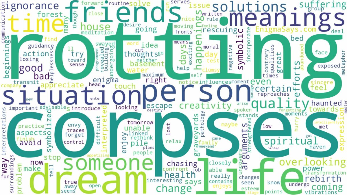 dream of rotting corpses and related dreams with their meanings in a word cloud