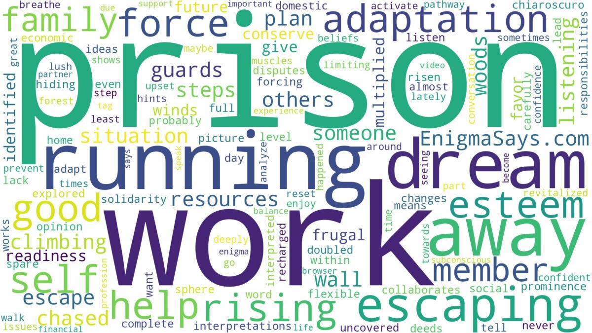 dreaming of running away from prison and related dreams with their meanings in a word cloud