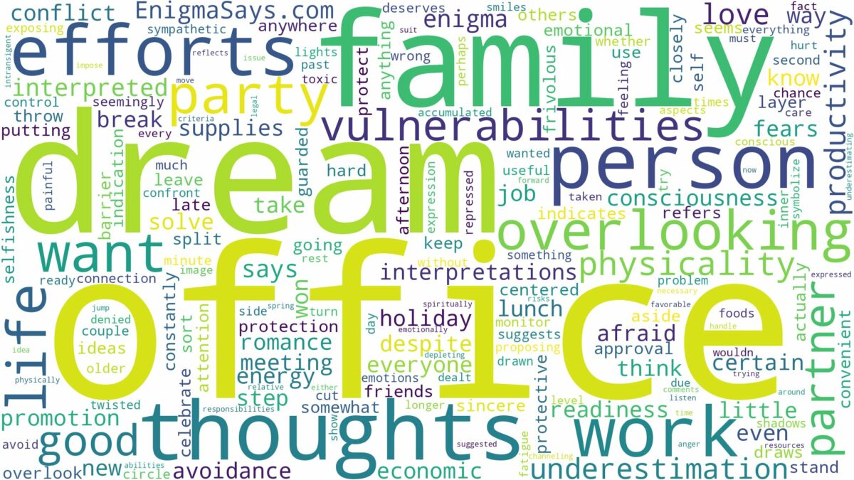 dream about office and related dreams with their meanings in a word cloud