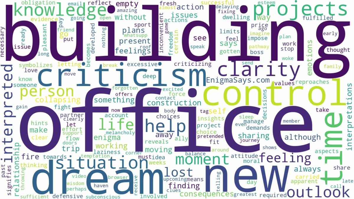 dreaming of office building and related dreams with their meanings in a word cloud