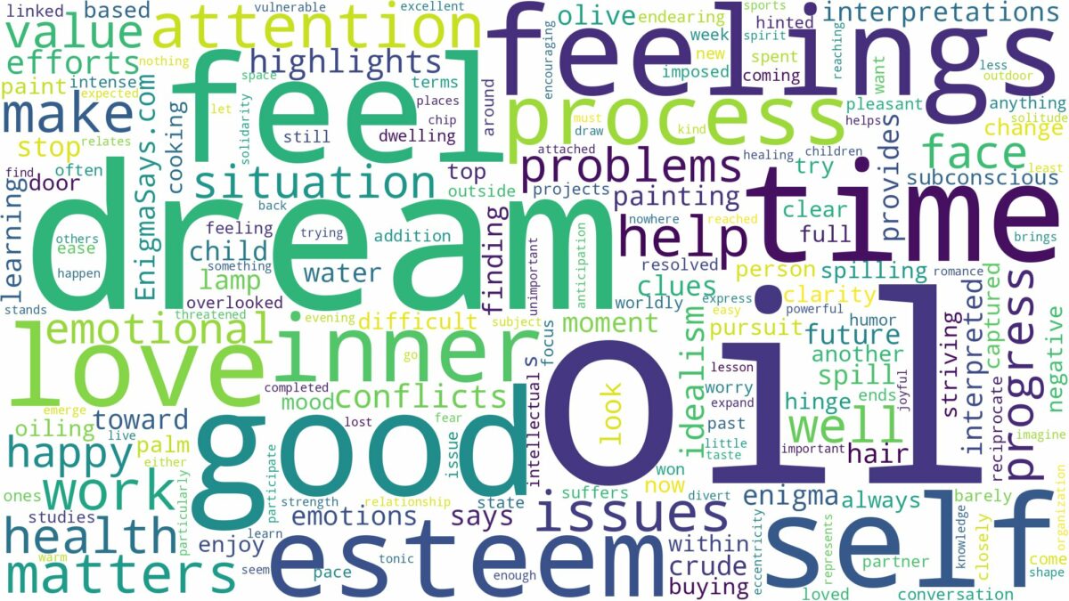 dream about oil and related dreams with their meanings in a word cloud