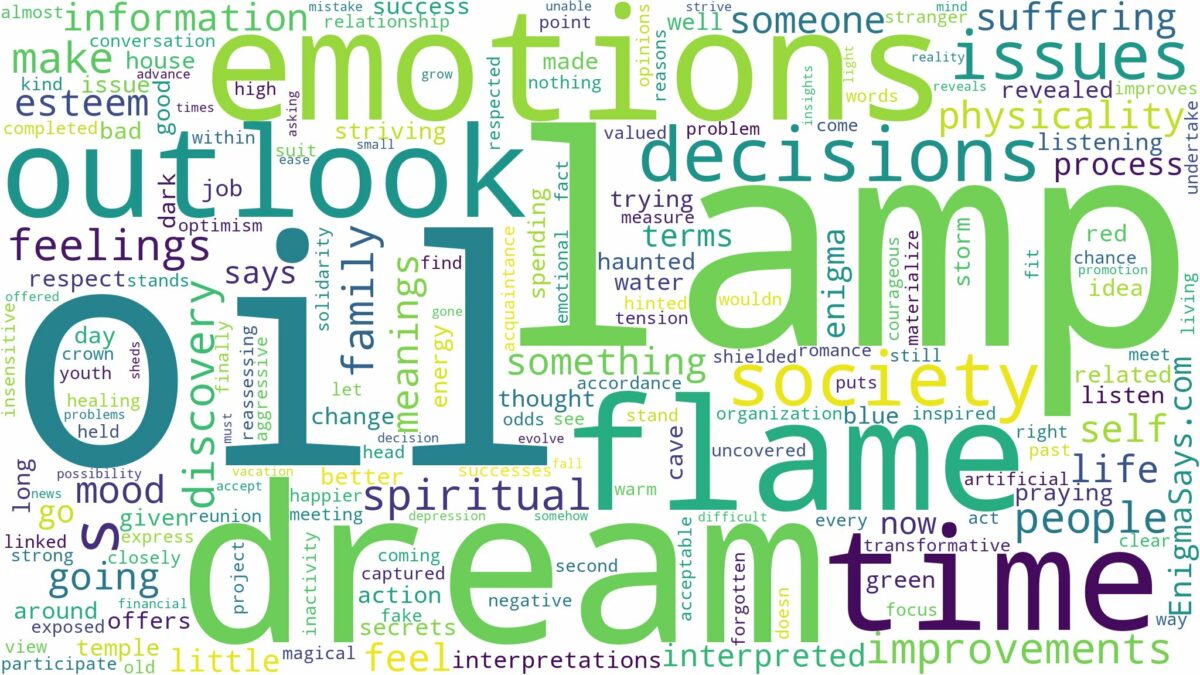 dream about oil lamp and related dreams with their meanings in a word cloud