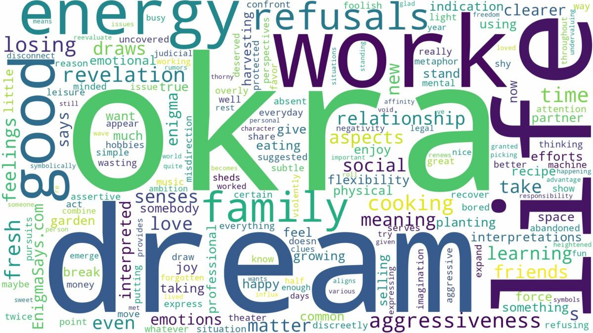 dream about okra and related dreams with their meanings in a word cloud