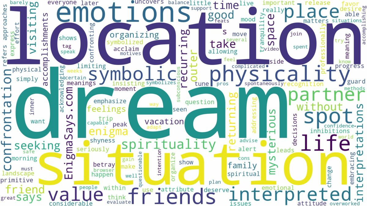 dream about same location and related dreams with their meanings in a word cloud