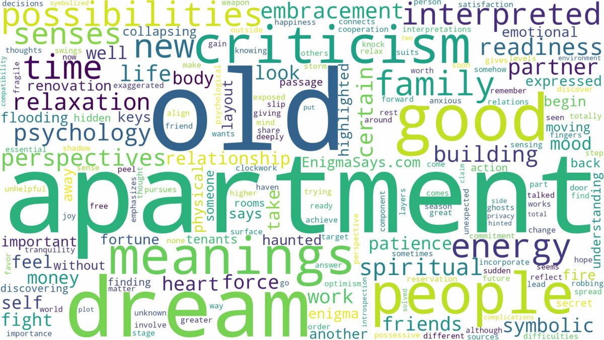 dream about old apartment and related dreams with their meanings in a word cloud