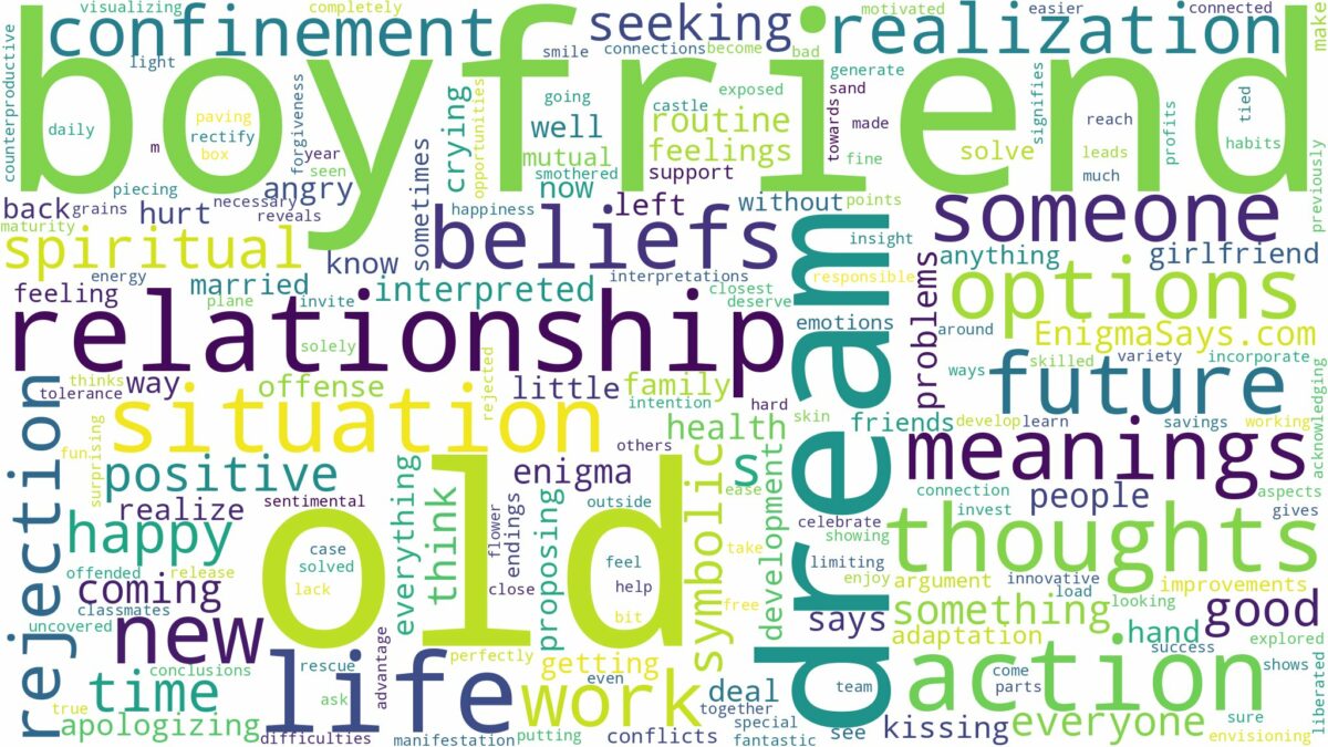 dream about old boyfriend and related dreams with their meanings in a word cloud