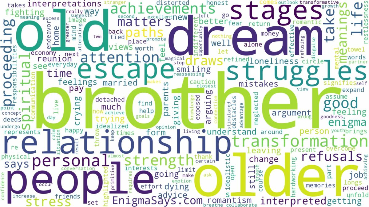 dream about old brother and related dreams with their meanings in a word cloud