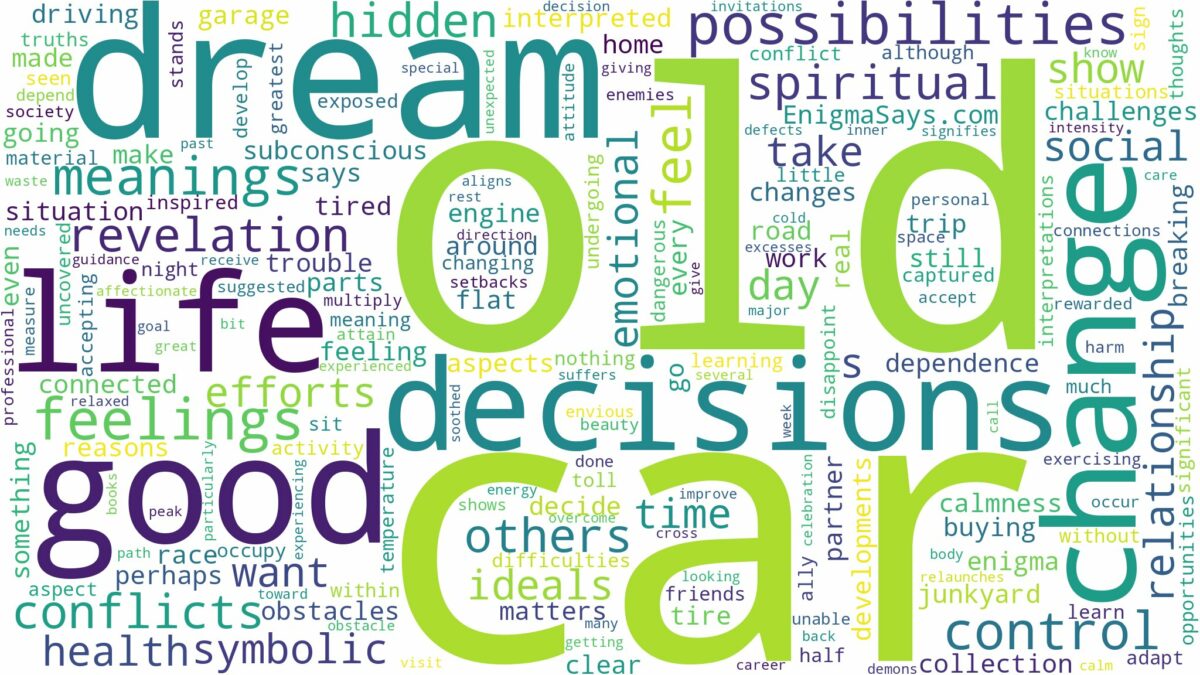 dream about old car and related dreams with their meanings in a word cloud