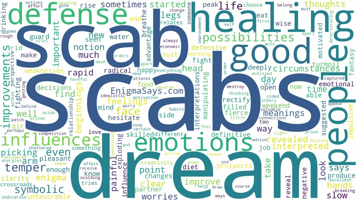 dreams about scabs and related dreams with their meanings in a word cloud