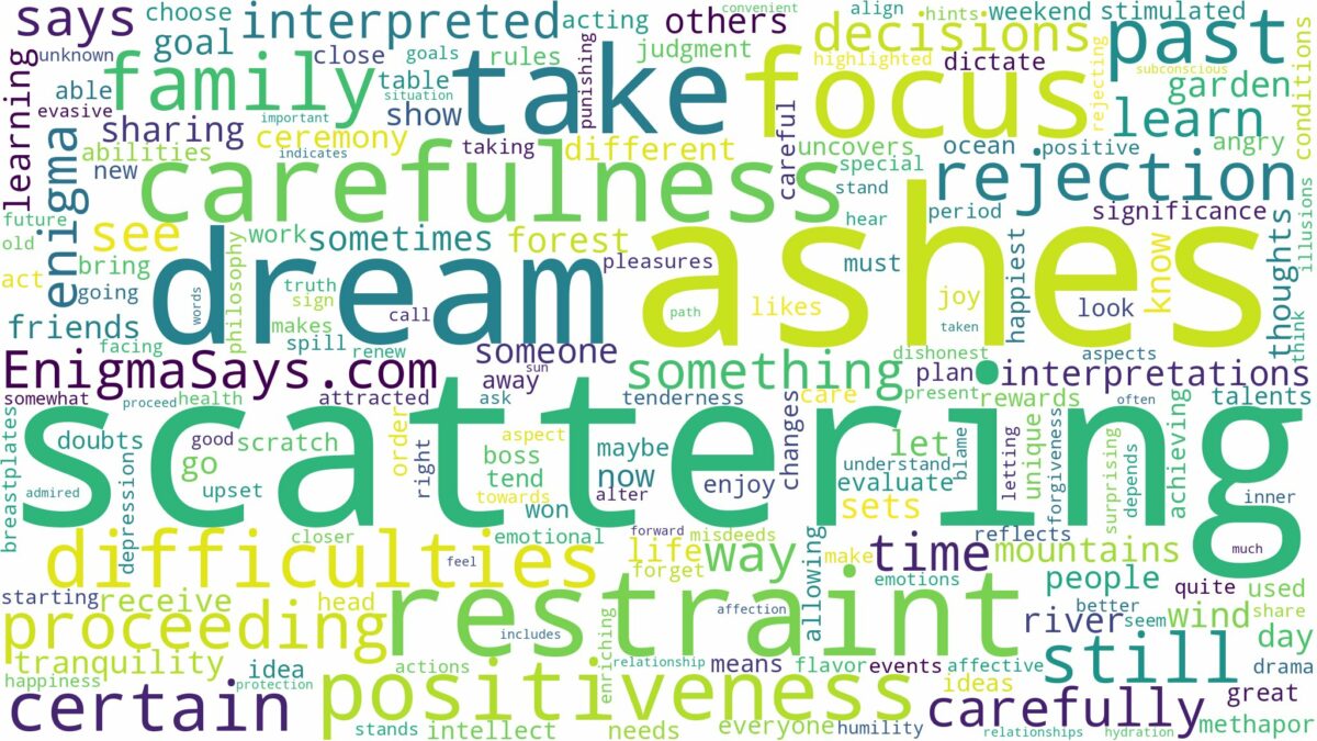 dream of scattering ashes and related dreams with their meanings in a word cloud