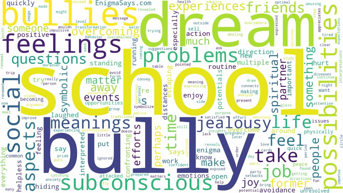 dream about school bullies and related dreams with their meanings in a word cloud