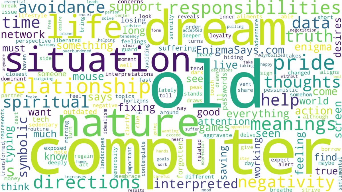 dream about old computer and related dreams with their meanings in a word cloud