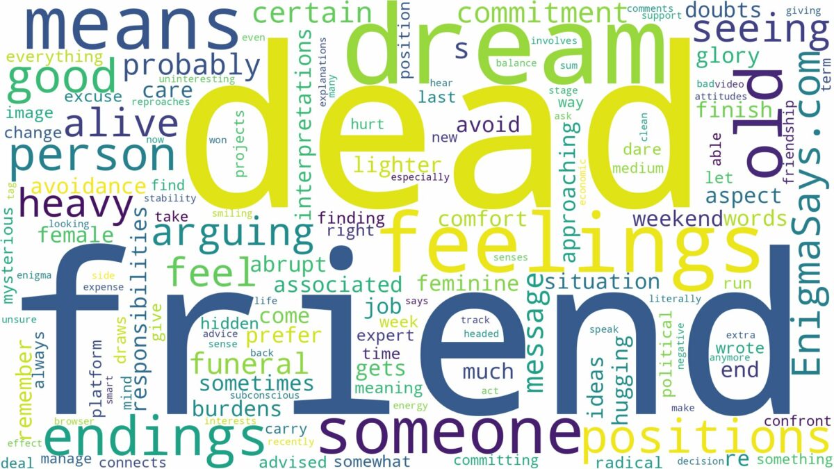 dream about old dead friend and related dreams with their meanings in a word cloud