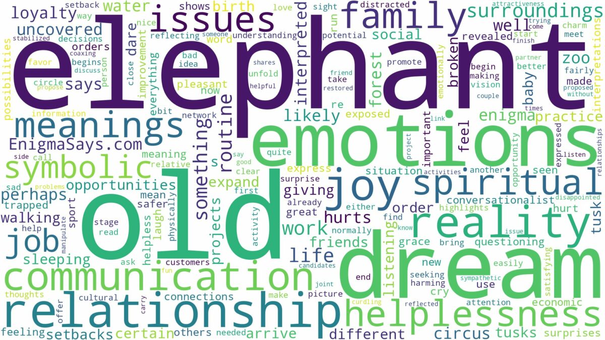 dream about old elephant and related dreams with their meanings in a word cloud