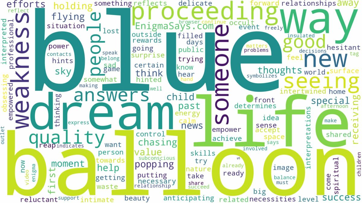 dreaming of seeing a blue balloon and related dreams with their meanings in a word cloud