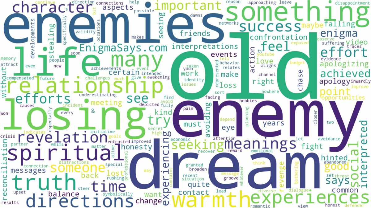 dream about old enemy and related dreams with their meanings in a word cloud