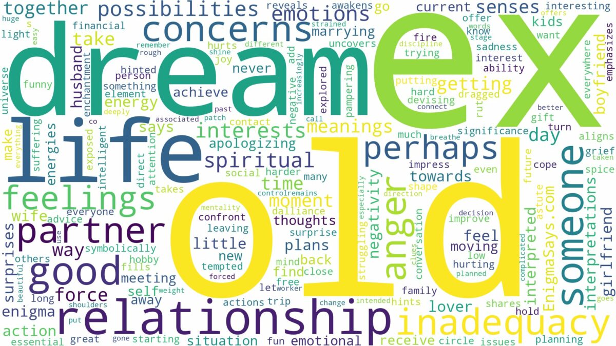 dream about old ex and related dreams with their meanings in a word cloud